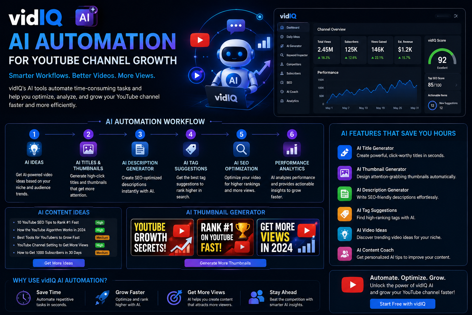 AI Tools Utilization